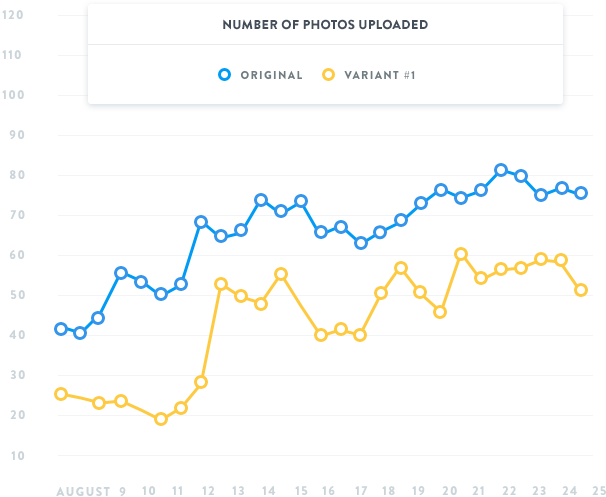 photos-uploaded-graph