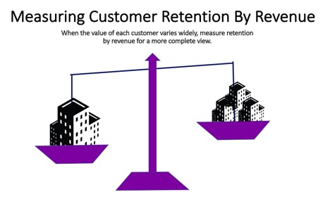 When the value of each customer varies widely, measure retention by revenue for a more complete view.