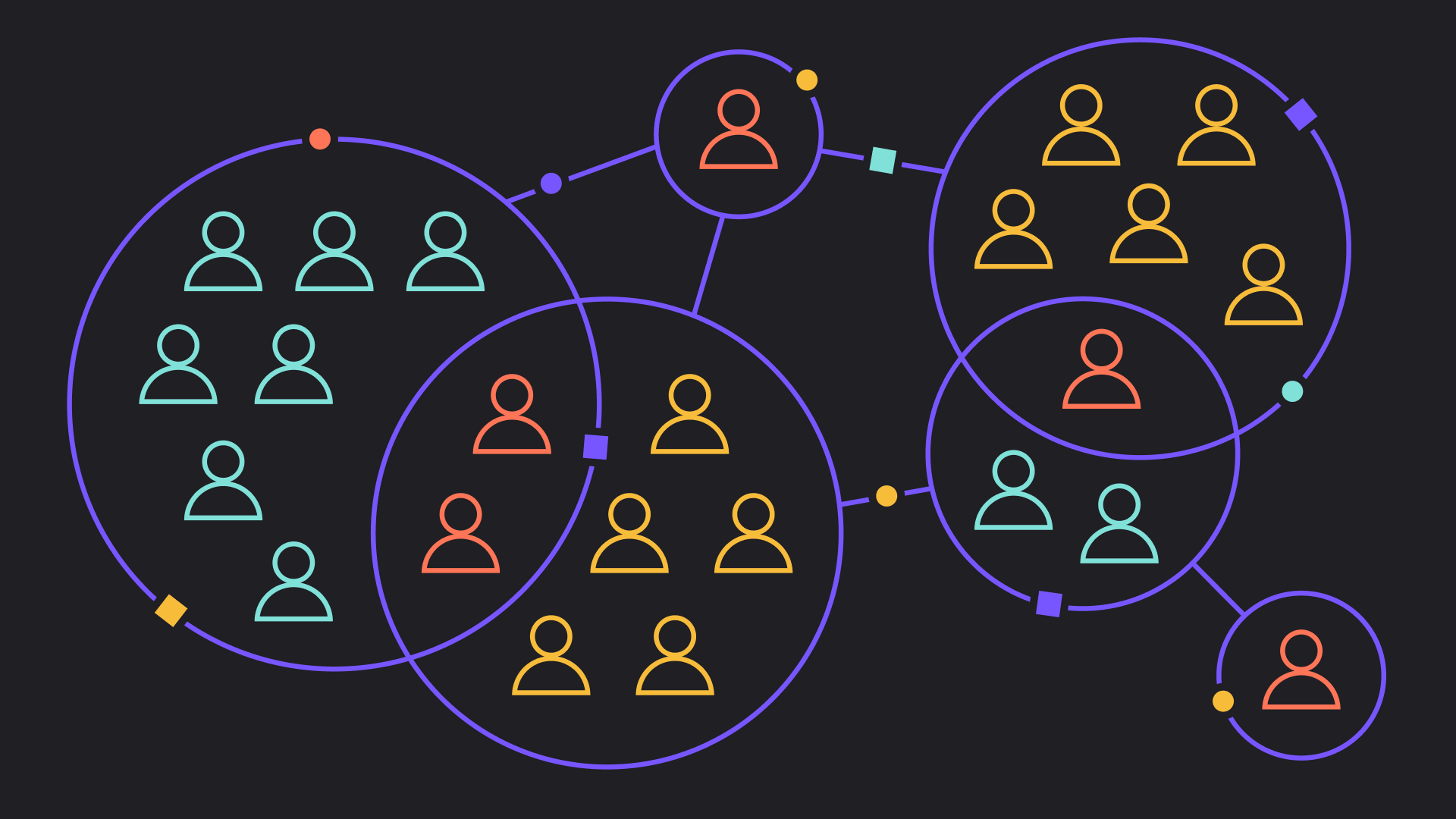 User segmentation: A guide to understanding your customers