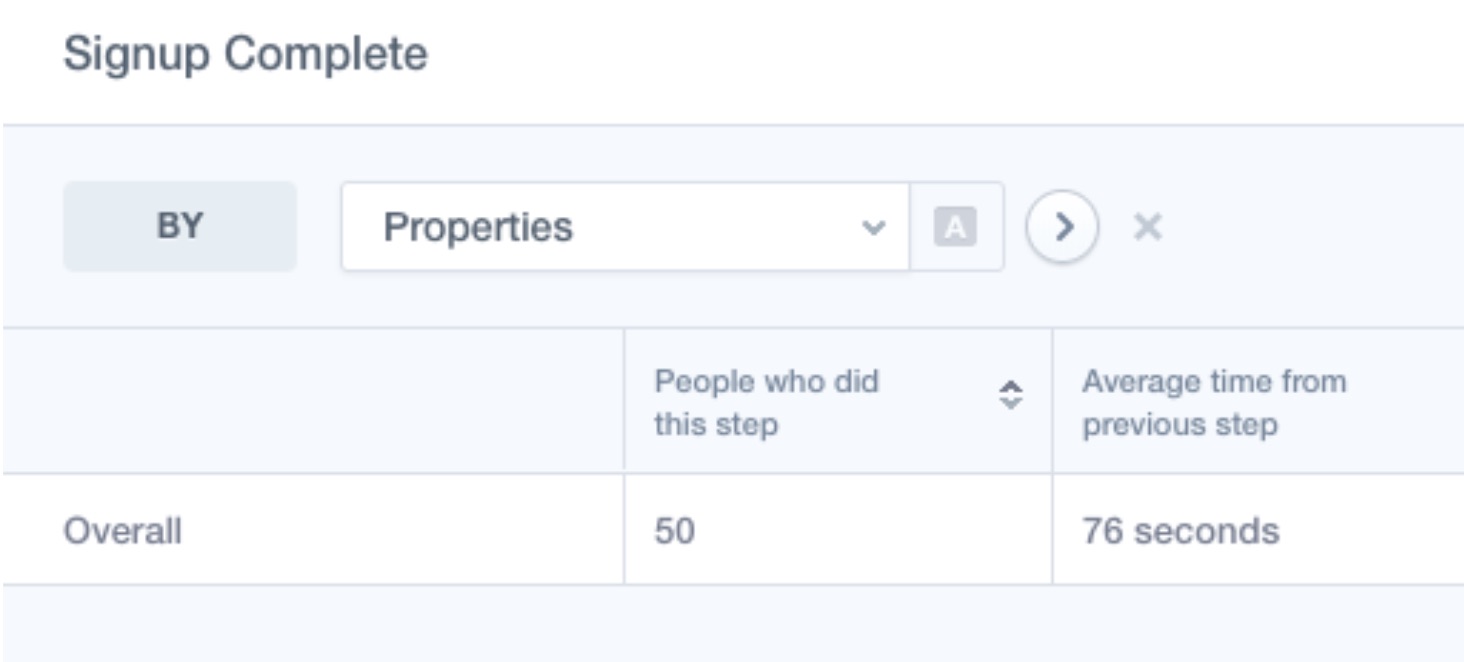 Average time between steps in funnel reports