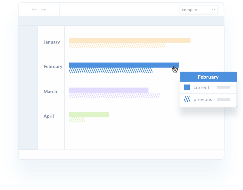 Time comparison in Insights