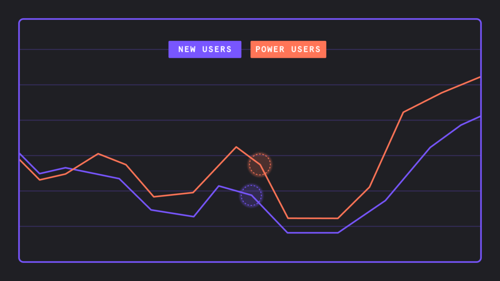 The Signal | The Mixpanel Blog