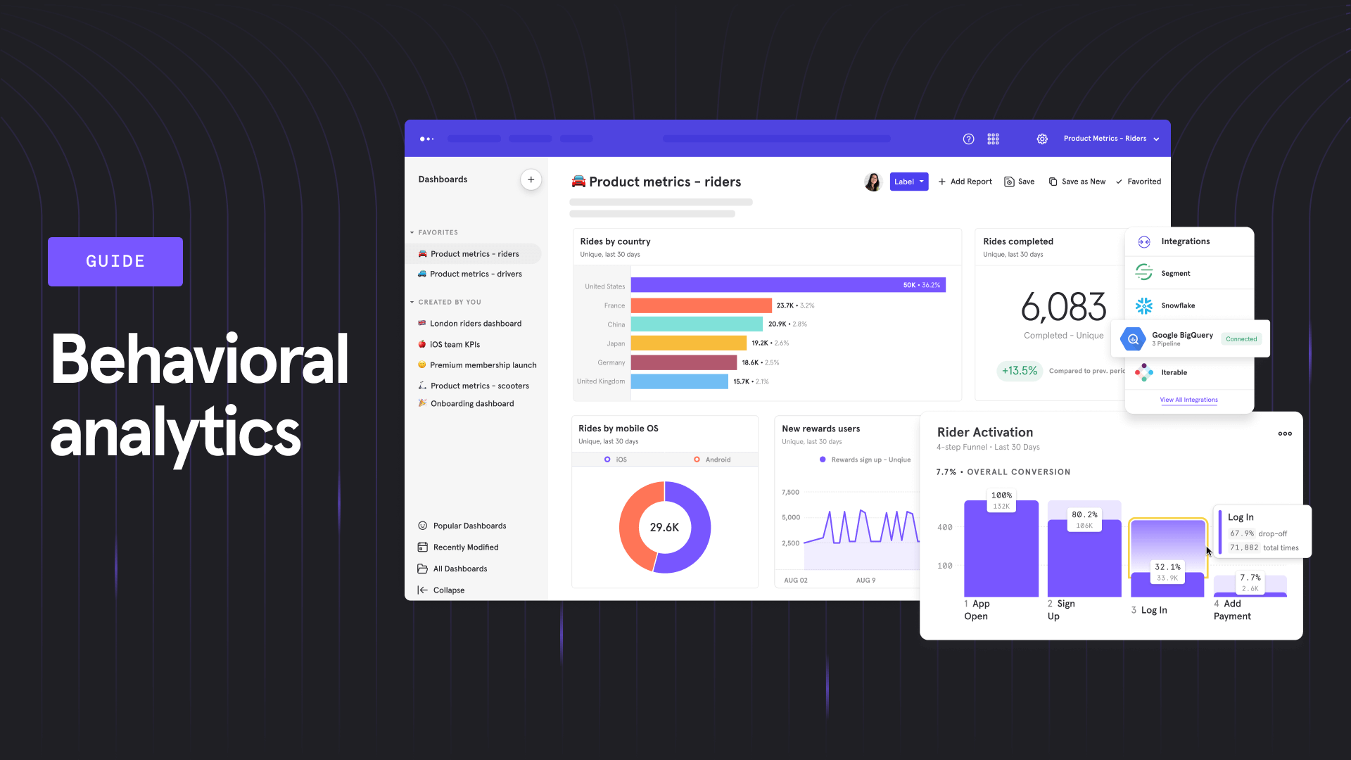 Mobvista Solution, User Behavior Analysis