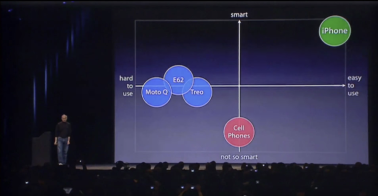 The iPhone: 2007-2018