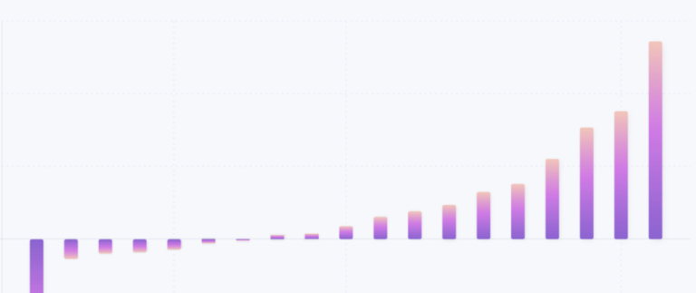 How to use benchmark data to understand your users