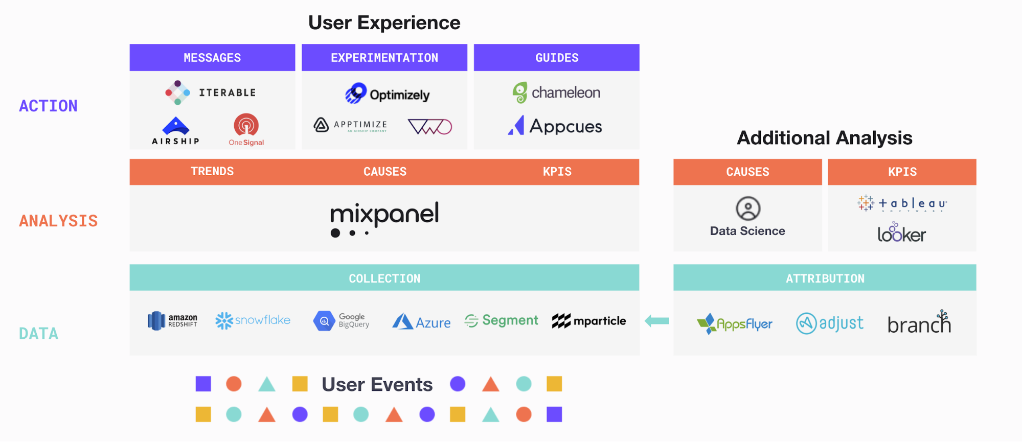 Manager - Analysis Group