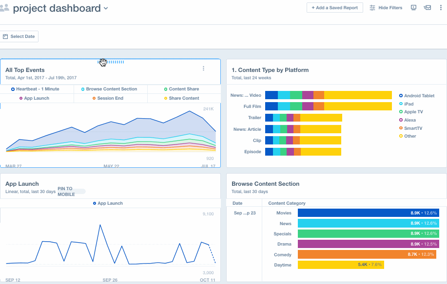 Dashboards drag and drop