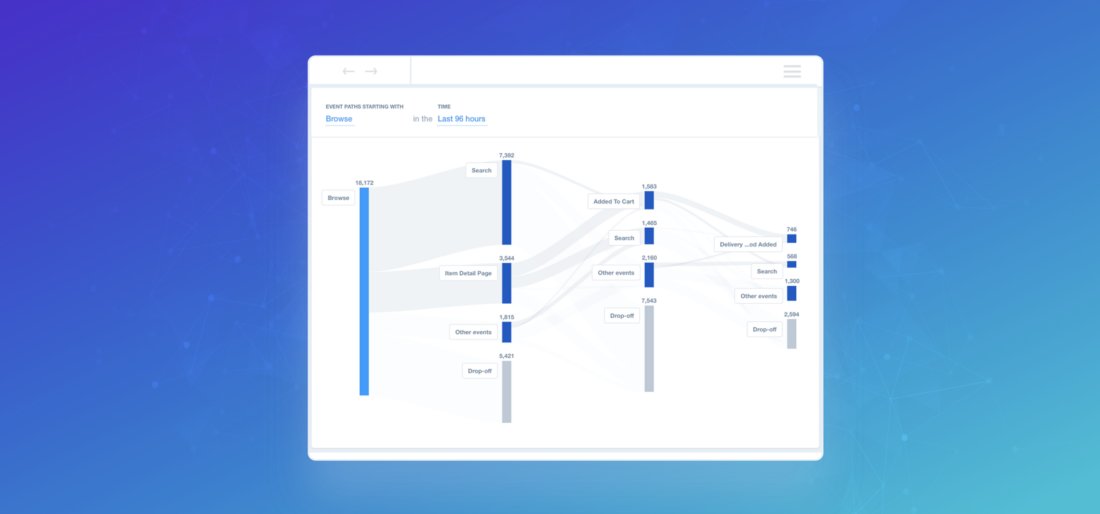 Introducing Flows