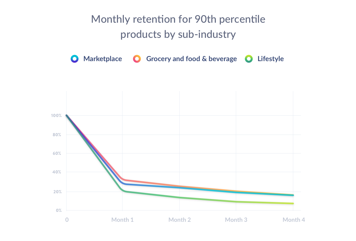 monthly-retention-90th@2x