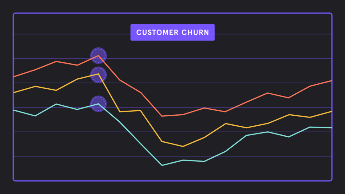 What is churn analytics?