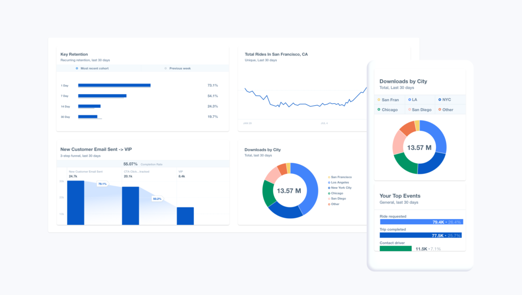 Mixpanel dashboard for customer analytics