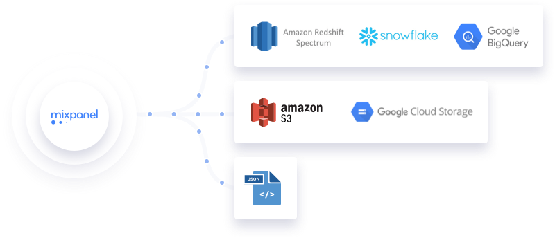 Mixpanel Data Warehouse Export visualization