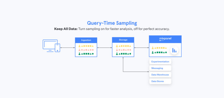 Introducing query-time sampling: fast, lossless user analytics at scale