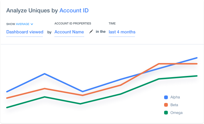 group analytics mixpanel