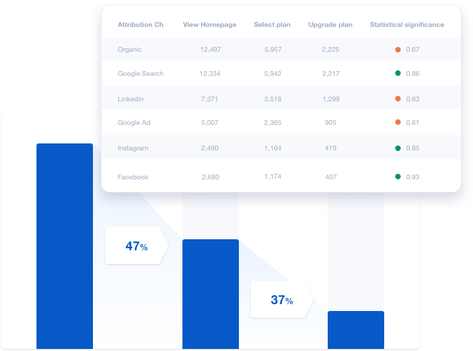 acquire-and-upsell-more-customers