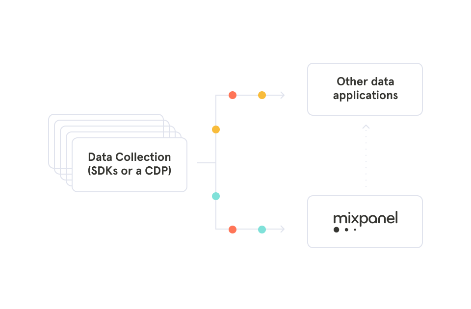 Mixpanel data collection