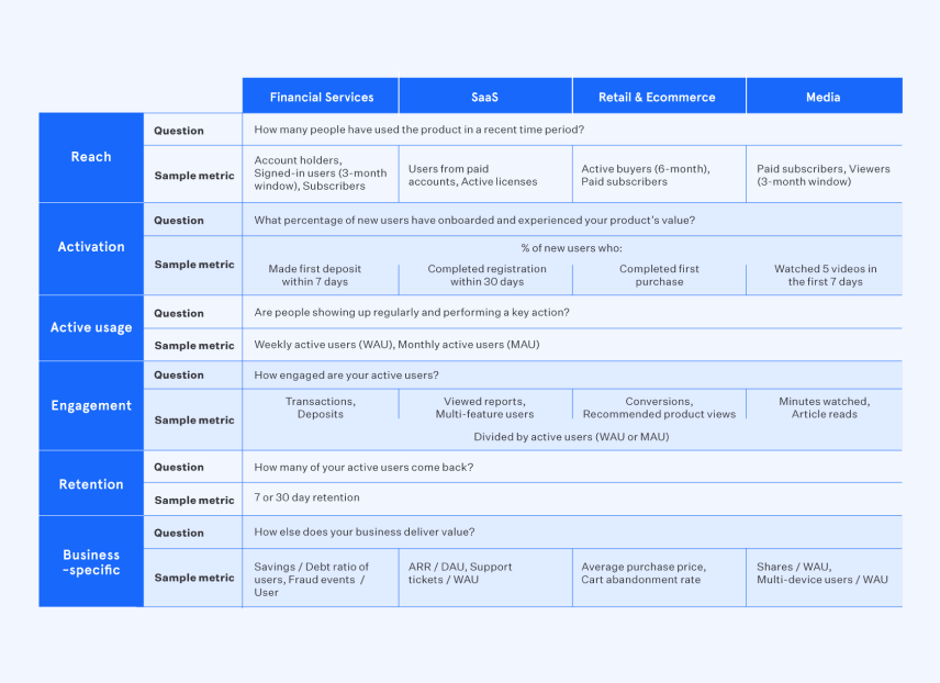 industry specific examples