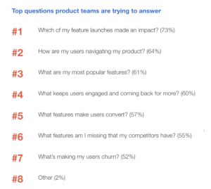 Top questions product teams are trying to answer