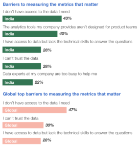 Barriers to measuring product metrics