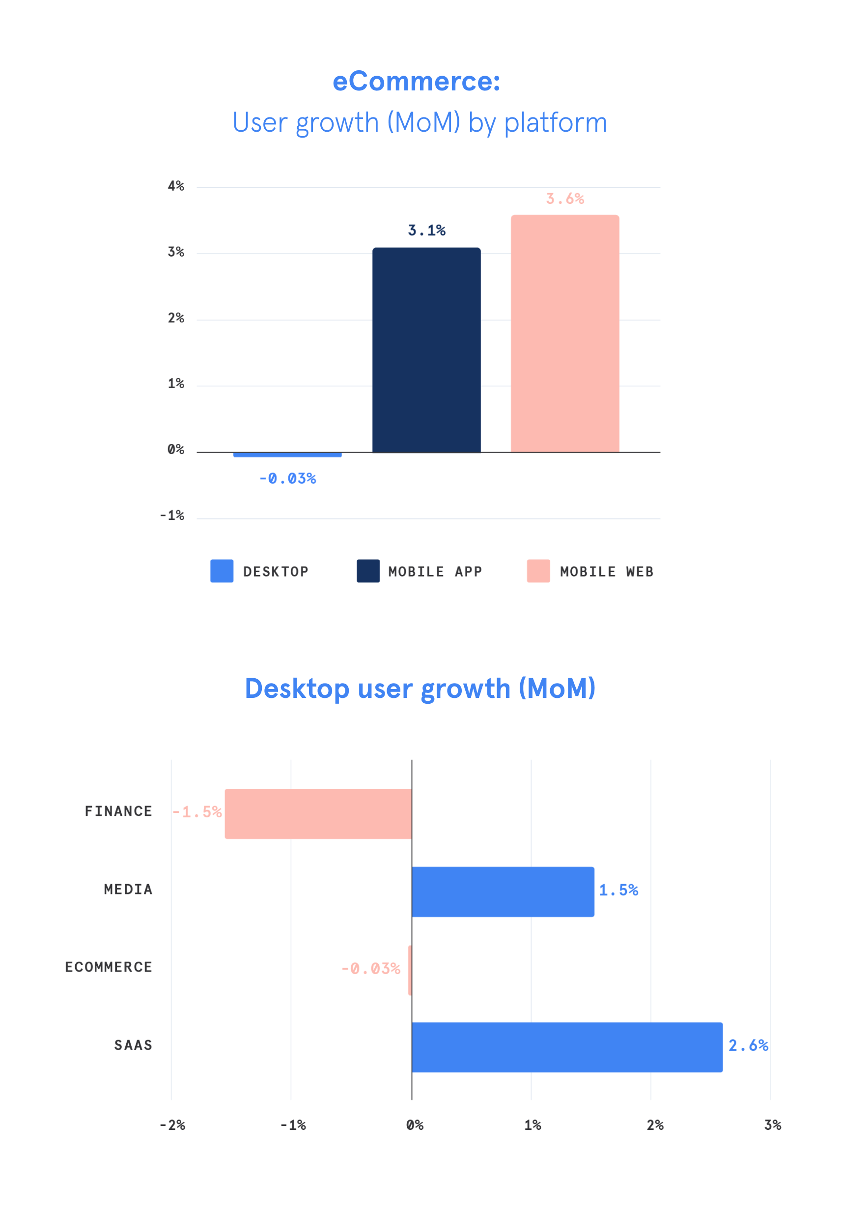 ecommerce and desktop growth