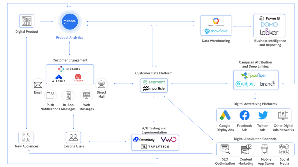 A Beginner's Guide to the Product Stack - Mixpanel