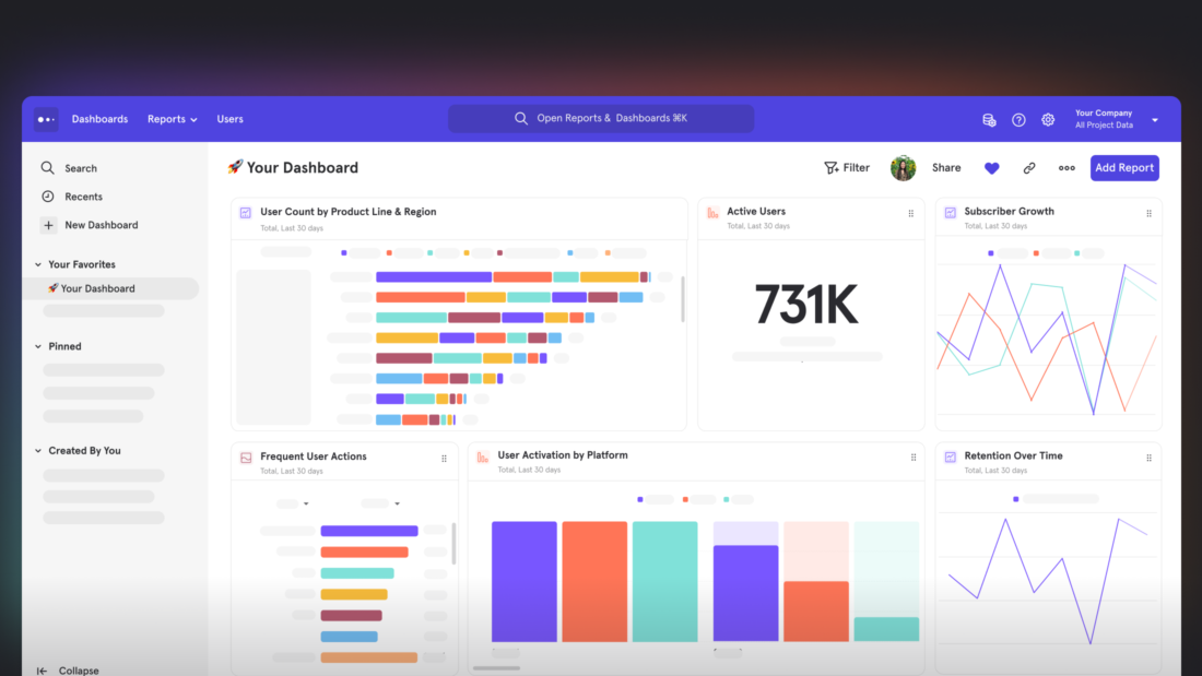 3 updates we’ve made to Dashboards to improve workflows across teams