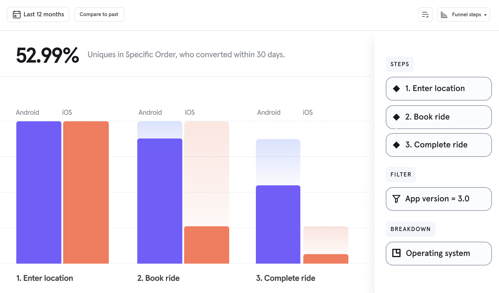 The Ultimate Guide To Conversion Analysis - Mixpanel