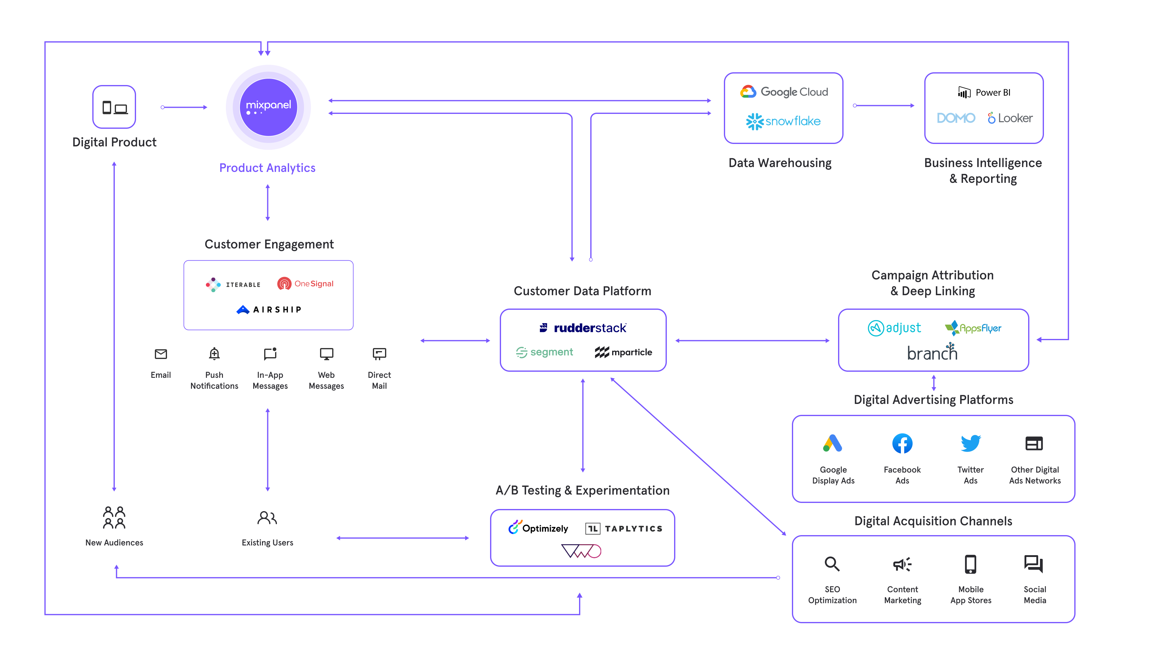 Product analytics