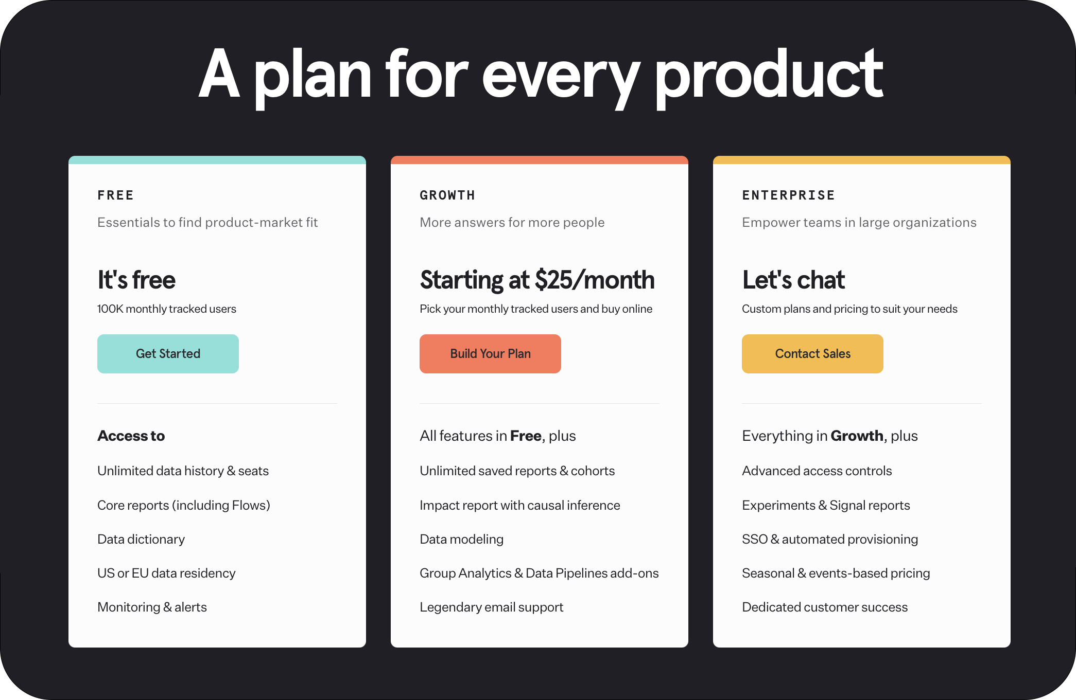 A graphic showing Mixpanel's Free, Growth, and Enterprise plans, with details