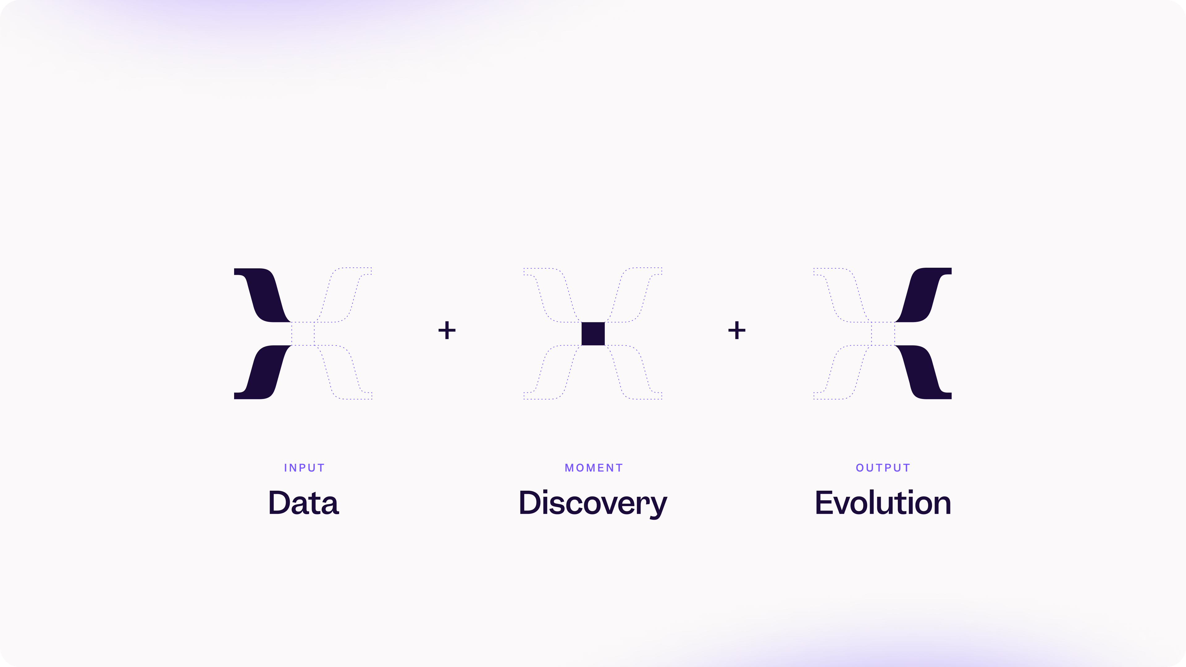 A breakdown of Mixpanel's new logo centerpiece: the X. Its left side represents Data, its center square represents Discovery, and its right side represents Evolution.