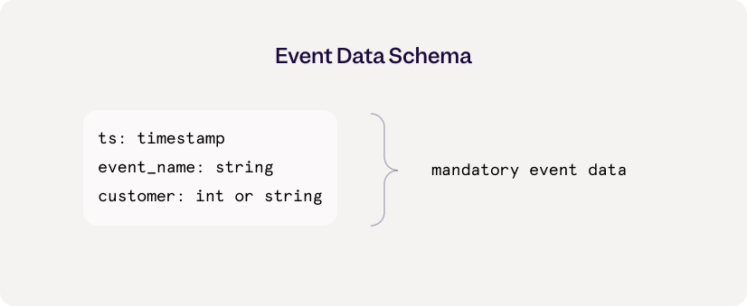 Even data schema overview