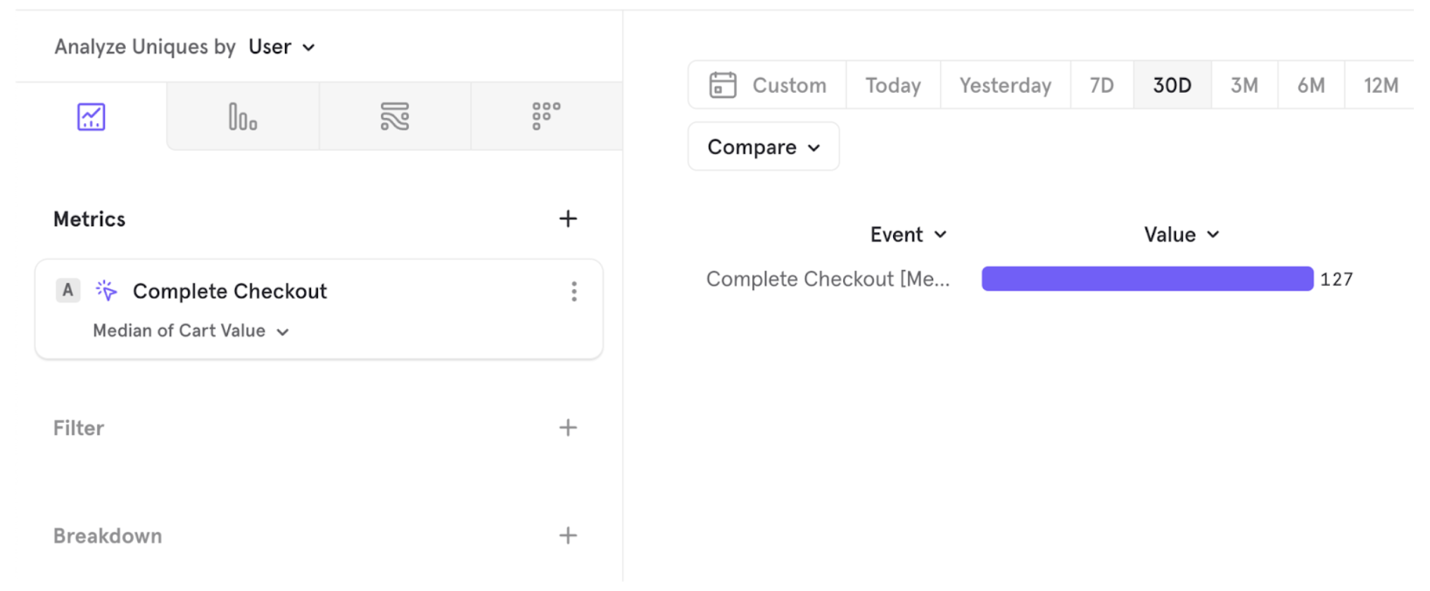 A Mixpanel report that shows median cart value for a store