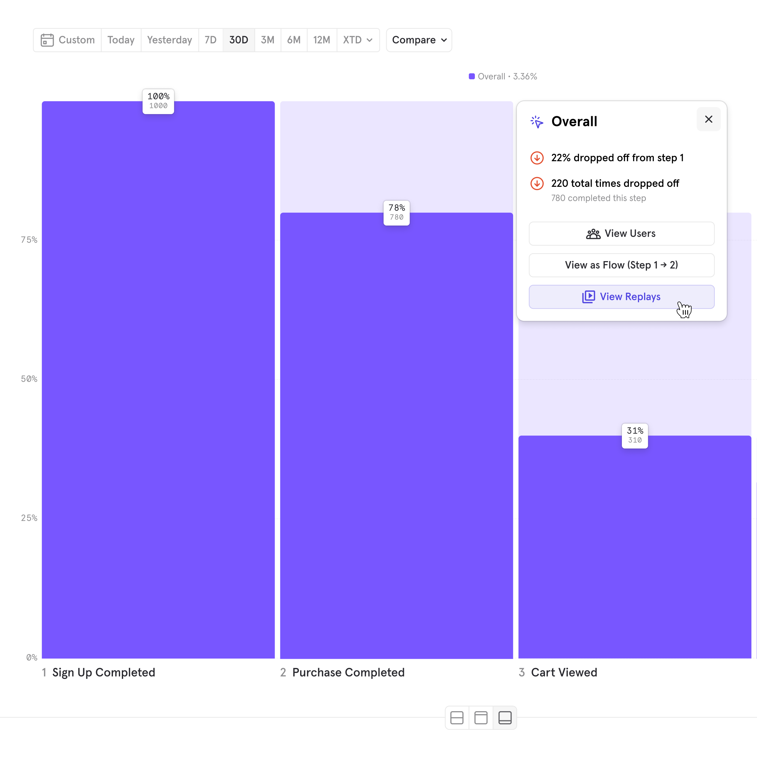 How Session Replay integrates with Funnel reports in Mixpanel